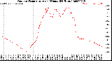 Milwaukee Weather Outdoor Temperature<br>per Minute<br>(24 Hours)