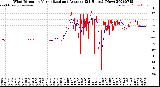 Milwaukee Weather Wind Direction<br>Normalized and Average<br>(24 Hours) (New)
