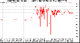 Milwaukee Weather Wind Direction<br>Normalized and Median<br>(24 Hours) (New)
