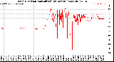 Milwaukee Weather Wind Direction<br>Normalized<br>(24 Hours) (New)