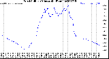 Milwaukee Weather Wind Chill<br>per Minute<br>(24 Hours)