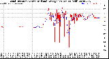 Milwaukee Weather Wind Direction<br>Normalized and Average<br>(24 Hours) (Old)