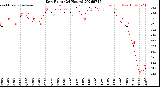 Milwaukee Weather Dew Point<br>(24 Hours)