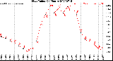 Milwaukee Weather Heat Index<br>(24 Hours)