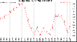 Milwaukee Weather Outdoor Humidity<br>(24 Hours)