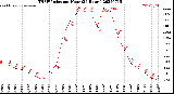 Milwaukee Weather THSW Index<br>per Hour<br>(24 Hours)