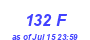 Milwaukee Weather THSW Index High Year