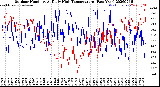 Milwaukee Weather Outdoor Humidity<br>At Daily High<br>Temperature<br>(Past Year)