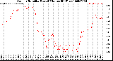 Milwaukee Weather Outdoor Humidity<br>Every 5 Minutes<br>(24 Hours)