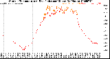 Milwaukee Weather Outdoor Temperature<br>vs Heat Index<br>per Minute<br>(24 Hours)