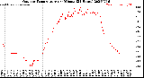 Milwaukee Weather Outdoor Temperature<br>per Minute<br>(24 Hours)