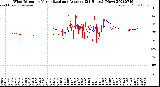 Milwaukee Weather Wind Direction<br>Normalized and Average<br>(24 Hours) (New)