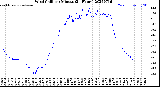 Milwaukee Weather Wind Chill<br>per Minute<br>(24 Hours)