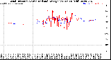 Milwaukee Weather Wind Direction<br>Normalized and Average<br>(24 Hours) (Old)