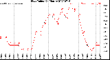 Milwaukee Weather Heat Index<br>(24 Hours)