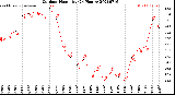 Milwaukee Weather Outdoor Humidity<br>(24 Hours)