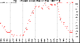 Milwaukee Weather Outdoor Temperature<br>per Hour<br>(24 Hours)