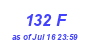 Milwaukee Weather THSW Index High Year