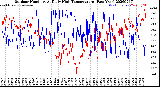 Milwaukee Weather Outdoor Humidity<br>At Daily High<br>Temperature<br>(Past Year)