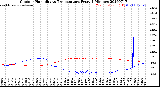 Milwaukee Weather Outdoor Humidity<br>vs Temperature<br>Every 5 Minutes