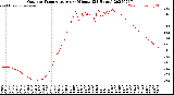 Milwaukee Weather Outdoor Temperature<br>per Minute<br>(24 Hours)