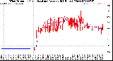 Milwaukee Weather Wind Direction<br>Normalized and Average<br>(24 Hours) (New)