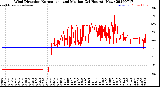 Milwaukee Weather Wind Direction<br>Normalized and Median<br>(24 Hours) (New)