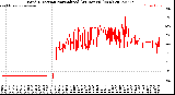Milwaukee Weather Wind Direction<br>Normalized<br>(24 Hours) (New)