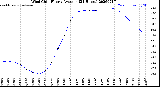 Milwaukee Weather Wind Chill<br>Hourly Average<br>(24 Hours)