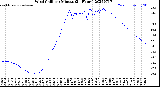 Milwaukee Weather Wind Chill<br>per Minute<br>(24 Hours)