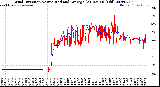 Milwaukee Weather Wind Direction<br>Normalized and Average<br>(24 Hours) (Old)