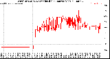Milwaukee Weather Wind Direction<br>Normalized<br>(24 Hours) (Old)