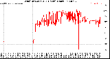 Milwaukee Weather Wind Direction<br>(24 Hours) (Raw)