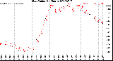 Milwaukee Weather Heat Index<br>(24 Hours)