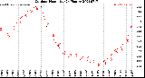 Milwaukee Weather Outdoor Humidity<br>(24 Hours)