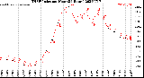 Milwaukee Weather THSW Index<br>per Hour<br>(24 Hours)