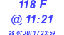 Milwaukee Weather THSW Index High Today