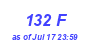Milwaukee Weather THSW Index High Year