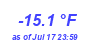 Milwaukee WeatherWind Chill Low Year