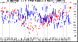 Milwaukee Weather Outdoor Humidity<br>At Daily High<br>Temperature<br>(Past Year)