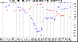 Milwaukee Weather Outdoor Humidity<br>vs Temperature<br>Every 5 Minutes
