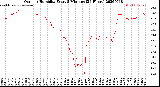 Milwaukee Weather Outdoor Humidity<br>Every 5 Minutes<br>(24 Hours)