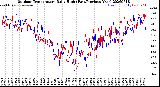 Milwaukee Weather Outdoor Temperature<br>Daily High<br>(Past/Previous Year)