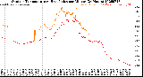 Milwaukee Weather Outdoor Temperature<br>vs Heat Index<br>per Minute<br>(24 Hours)