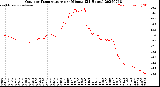 Milwaukee Weather Outdoor Temperature<br>per Minute<br>(24 Hours)