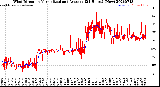 Milwaukee Weather Wind Direction<br>Normalized and Average<br>(24 Hours) (New)