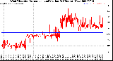 Milwaukee Weather Wind Direction<br>Normalized and Median<br>(24 Hours) (New)