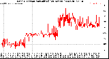 Milwaukee Weather Wind Direction<br>Normalized<br>(24 Hours) (New)