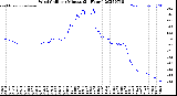 Milwaukee Weather Wind Chill<br>per Minute<br>(24 Hours)