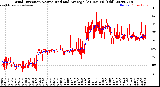 Milwaukee Weather Wind Direction<br>Normalized and Average<br>(24 Hours) (Old)